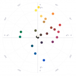 Mehr über den Artikel erfahren Farbauswahl Aquarell 2024