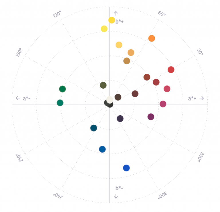 Mehr über den Artikel erfahren Farbauswahl Aquarell 2024