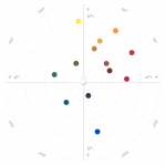 Mehr über den Artikel erfahren Farbauswahl Gouache 2024