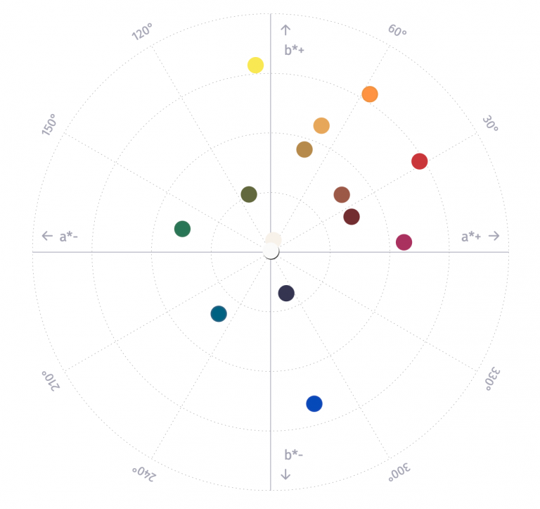 Mehr über den Artikel erfahren Farbauswahl Gouache 2024